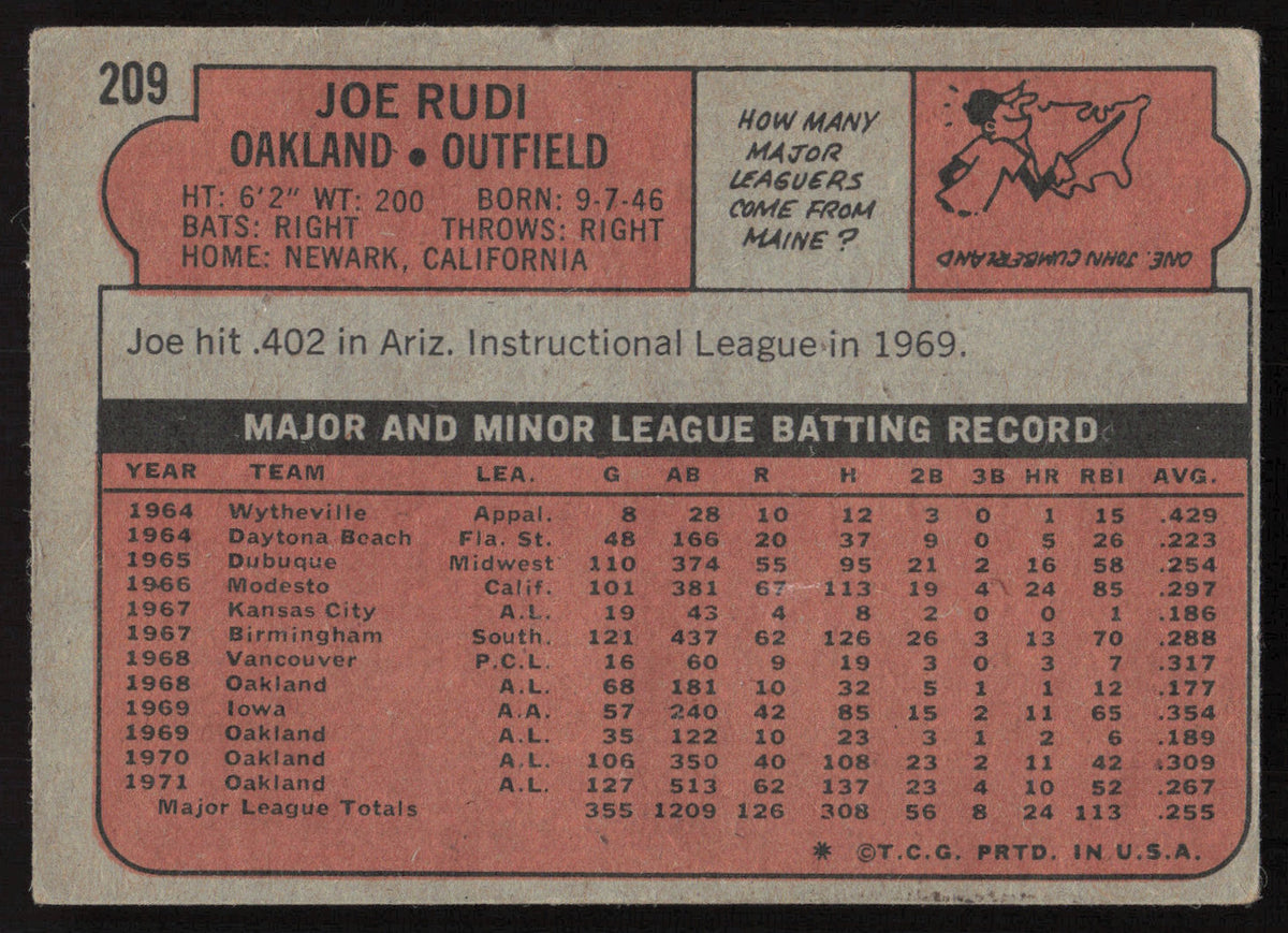 Joe Rudi Autographed 1972 Topps Card #209 Oakland A's SKU #264296