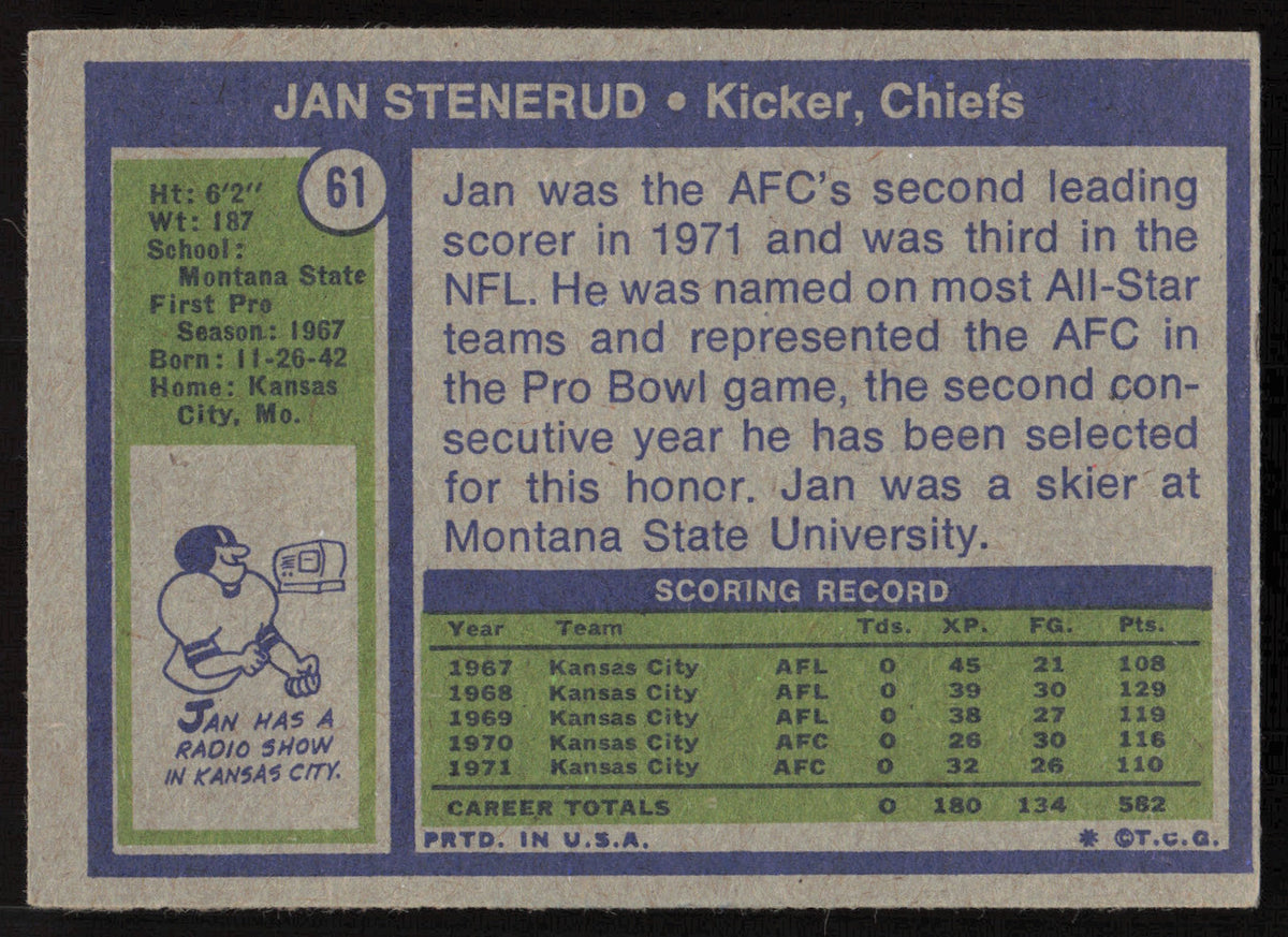 Jan Stenerud Autographed 1972 Topps Card #61 Kansas City Chiefs SKU #264312