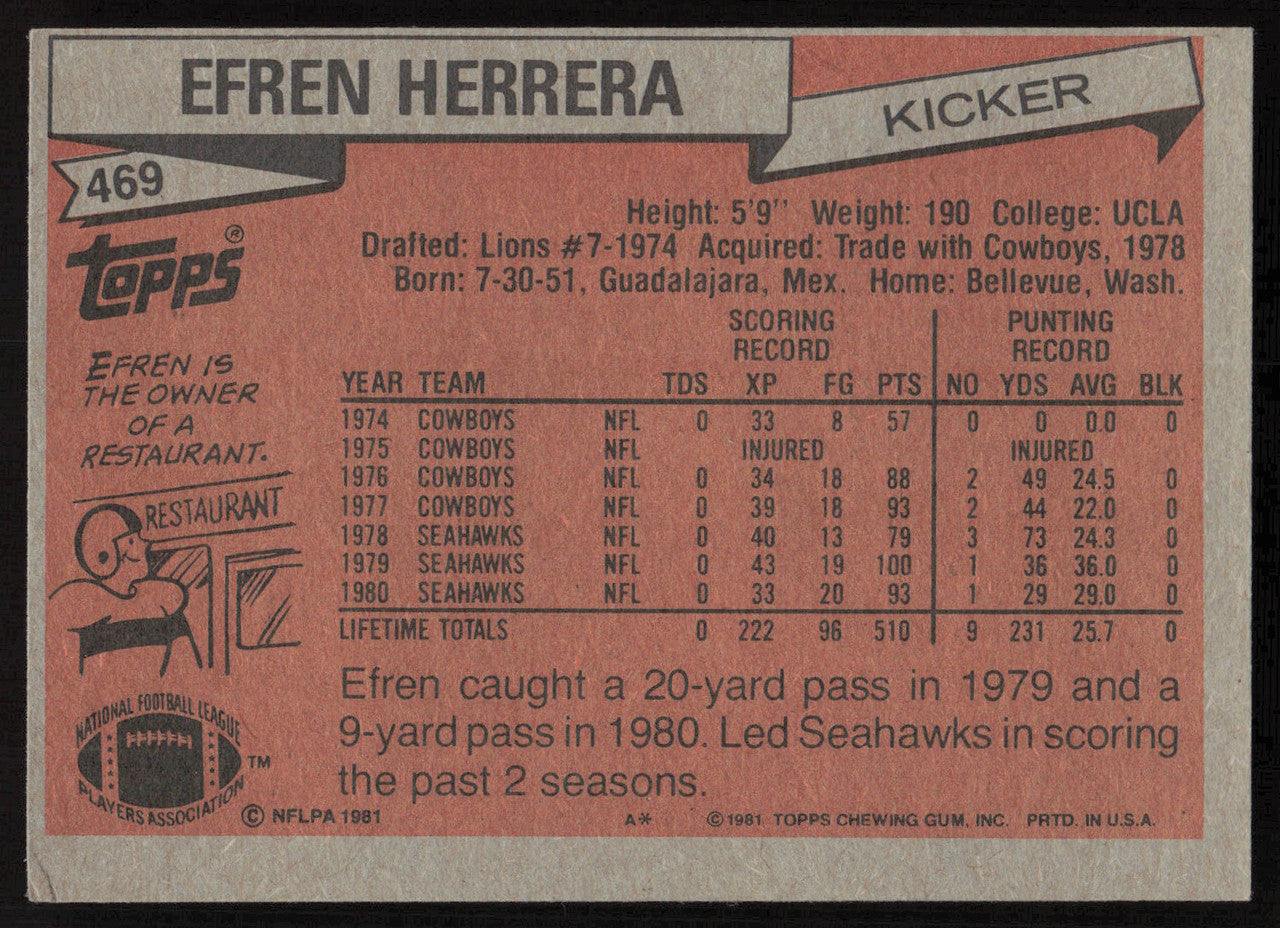 Efren Herrera Autographed 1981 Topps Card #469 Seattle Seahawks SKU #264315