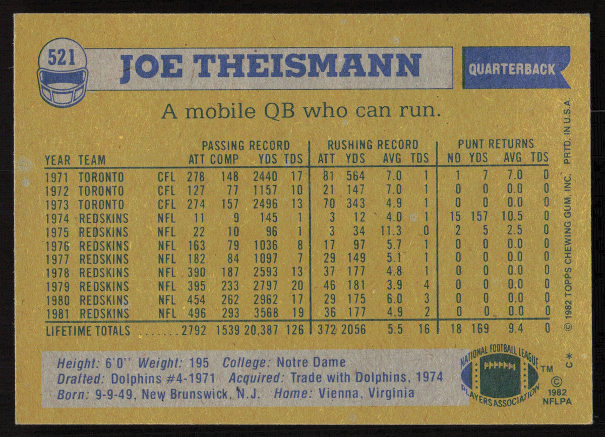 Joe Theismann Autographed 1982 Topps Card #521 Washington Redskins SKU #264317