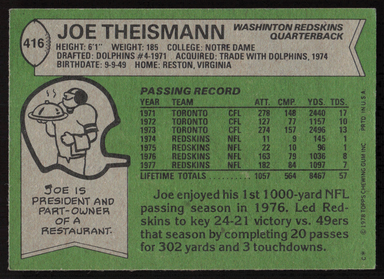 Joe Theismann Autographed 1978 Topps Card #416 Washington Redskins SKU #264318