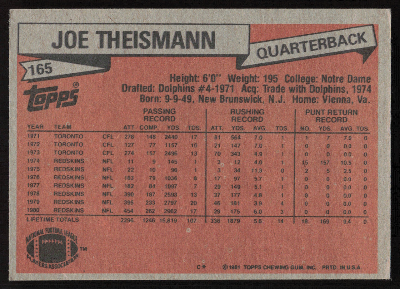Joe Theismann Autographed 1981 Topps Card #165 Washington Redskins SKU #264319