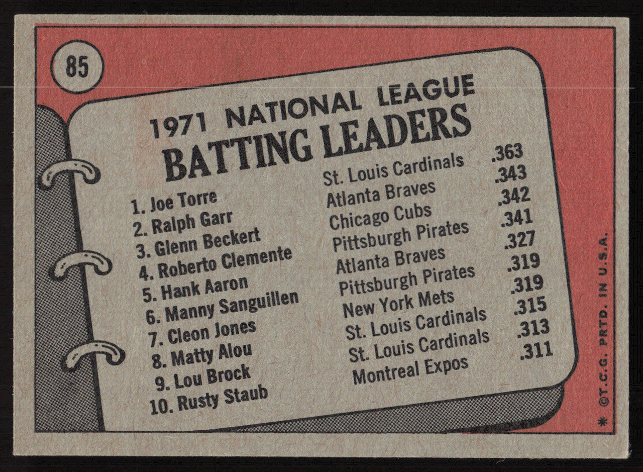 Ralph Garr Autographed 1972 Topps Card #85 Atlanta Braves SKU #264435