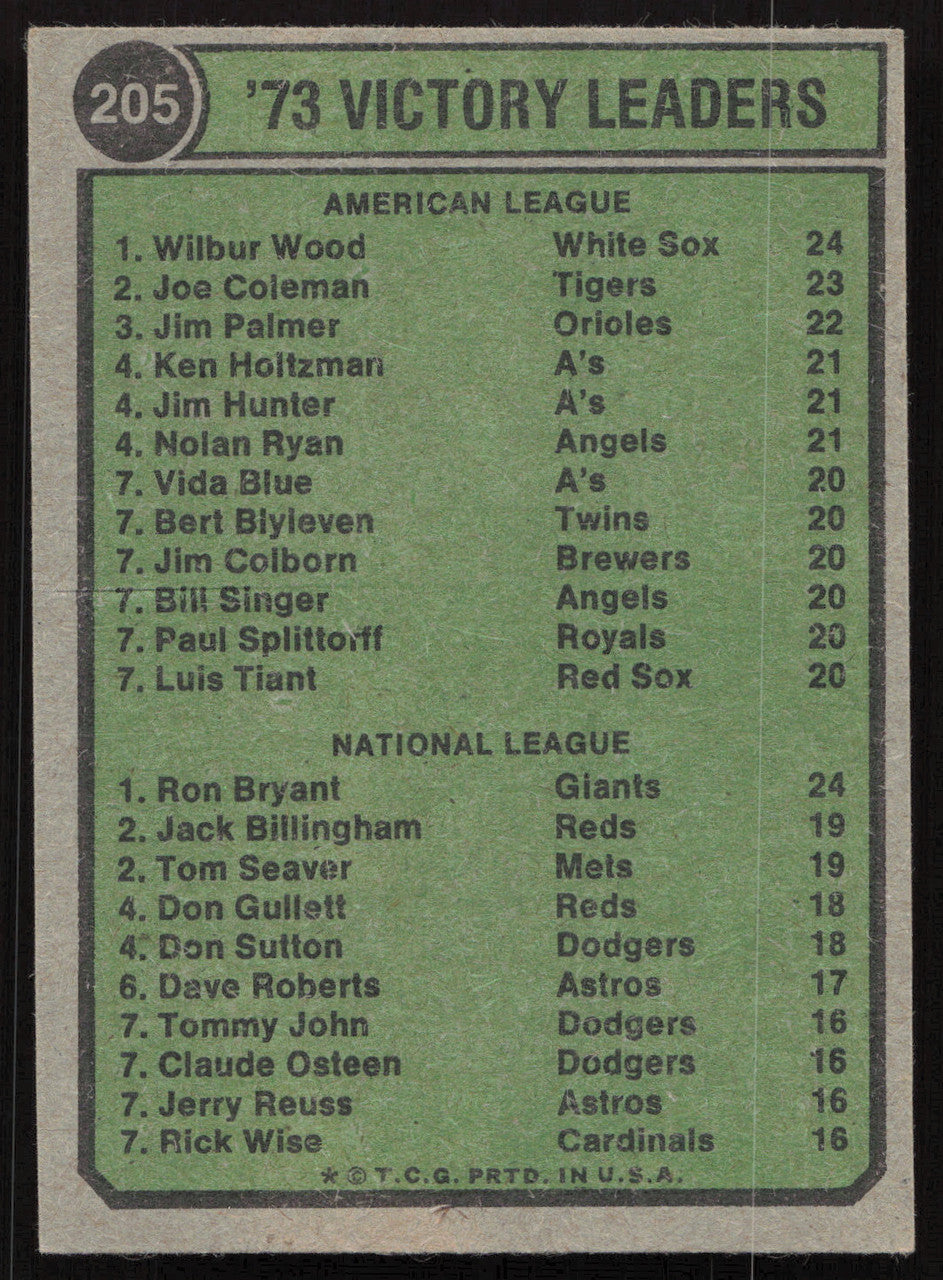Wilbur Wood Autographed 1974 Topps Card #205 Chicago White Sox SKU #264441