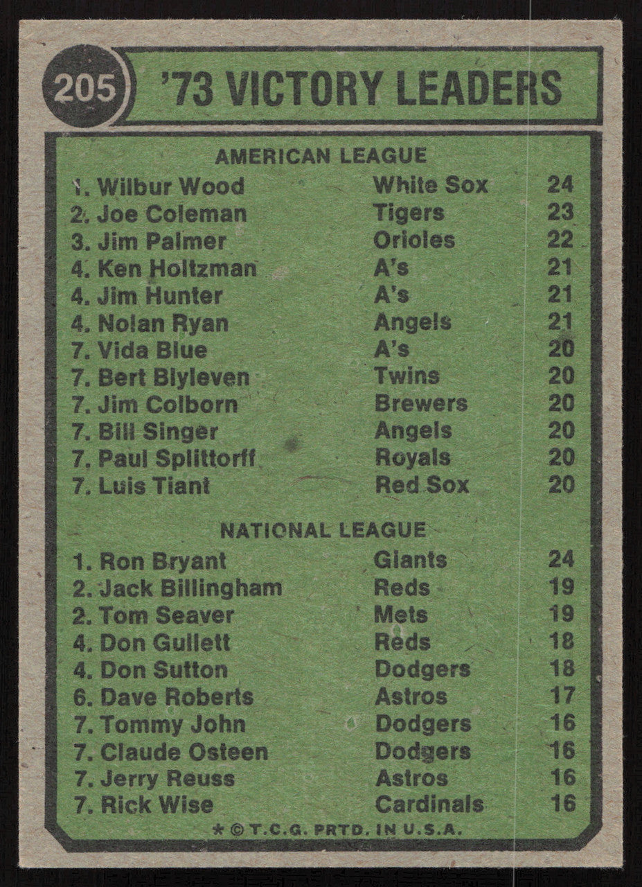 Wilbur Wood Autographed 1974 Topps Card #205 Chicago White Sox SKU #264442