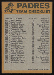 Fred Kendall Autographed 1974 Topps Checklist Card San Diego Padres SKU #264445