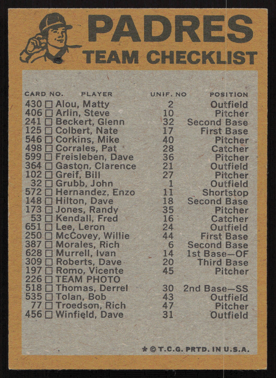 Fred Kendall Autographed 1974 Topps Checklist Card San Diego Padres SKU #264445