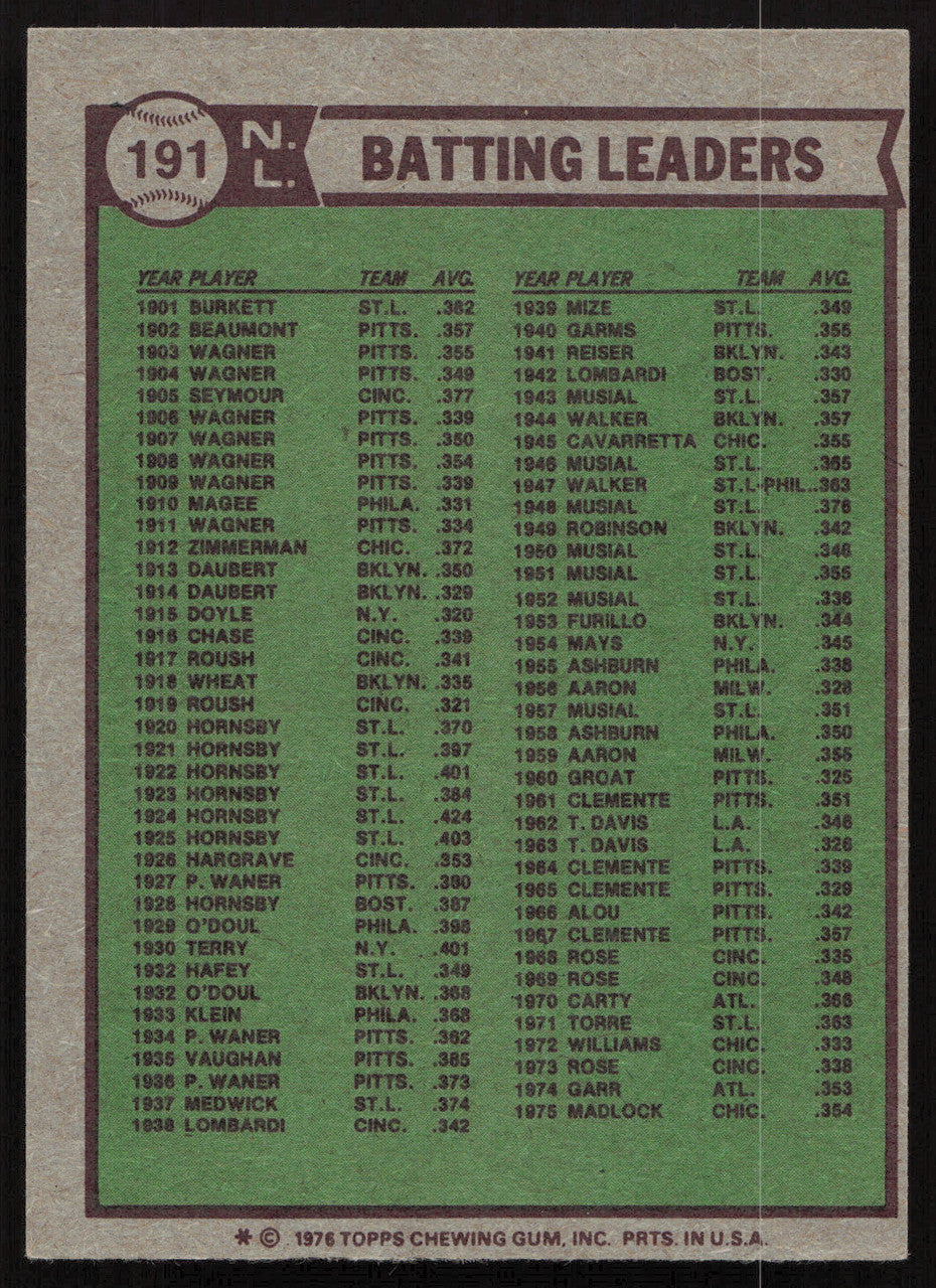 Bill Madlock Autographed 1976 Topps Card #191 Chicago Cubs SKU #264449
