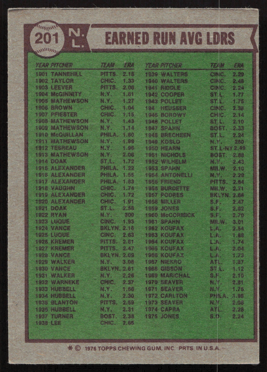 Randy Jones Autographed 1976 Topps Card #201 San Diego Padres SKU #264450