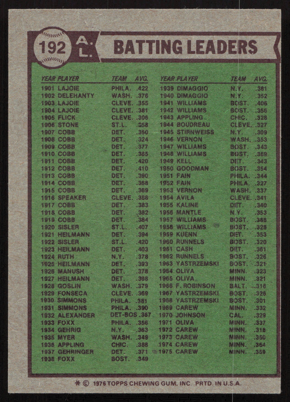 Fred Lynn Autographed 1976 Topps Card #192 Boston Red Sox SKU #264452