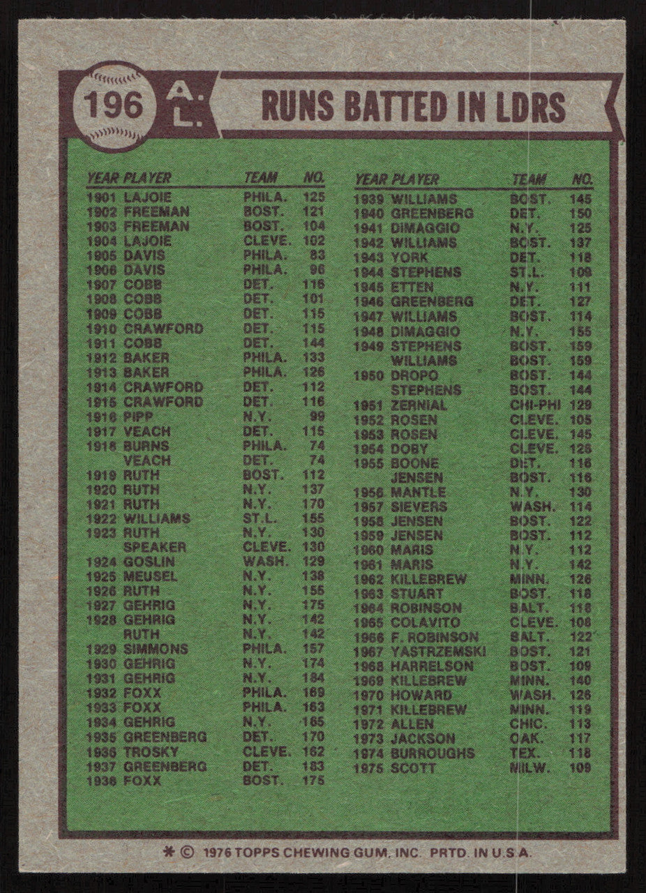 Fred Lynn Autographed 1976 Topps Card #196 Boston Red Sox SKU #264453