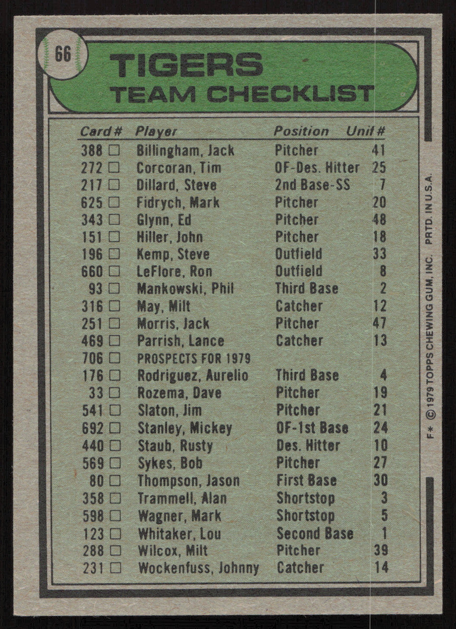Les Moss Autographed 1979 Topps Card #66 Detroit Tigers SKU #264458