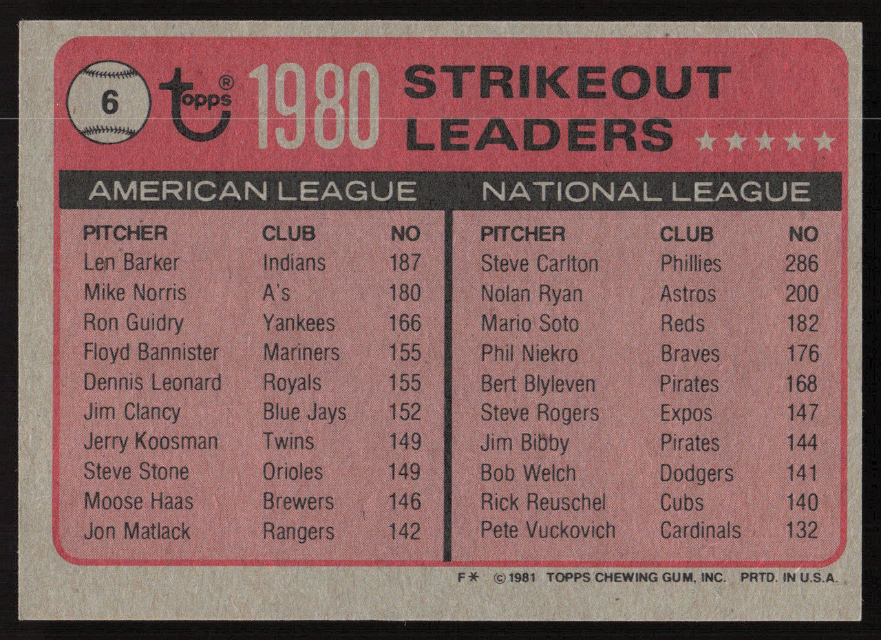 Len Barker Autographed 1981 Topps Card #6 Cleveland Indians SKU #264462