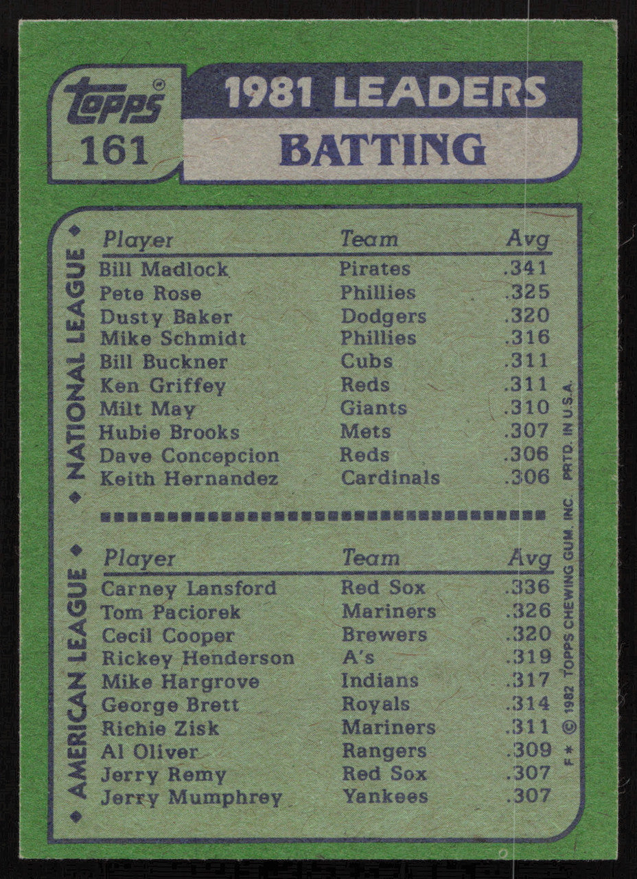 Bill Madlock Autographed 1982 Topps Card #161 Pittsburgh Pirates SKU #264466
