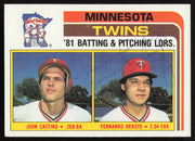Fernando Arroyo Autographed 1982 Topps Card #396 Minnesota Twins SKU #264470