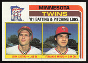Fernando Arroyo Autographed 1982 Topps Card #396 Minnesota Twins SKU #264471
