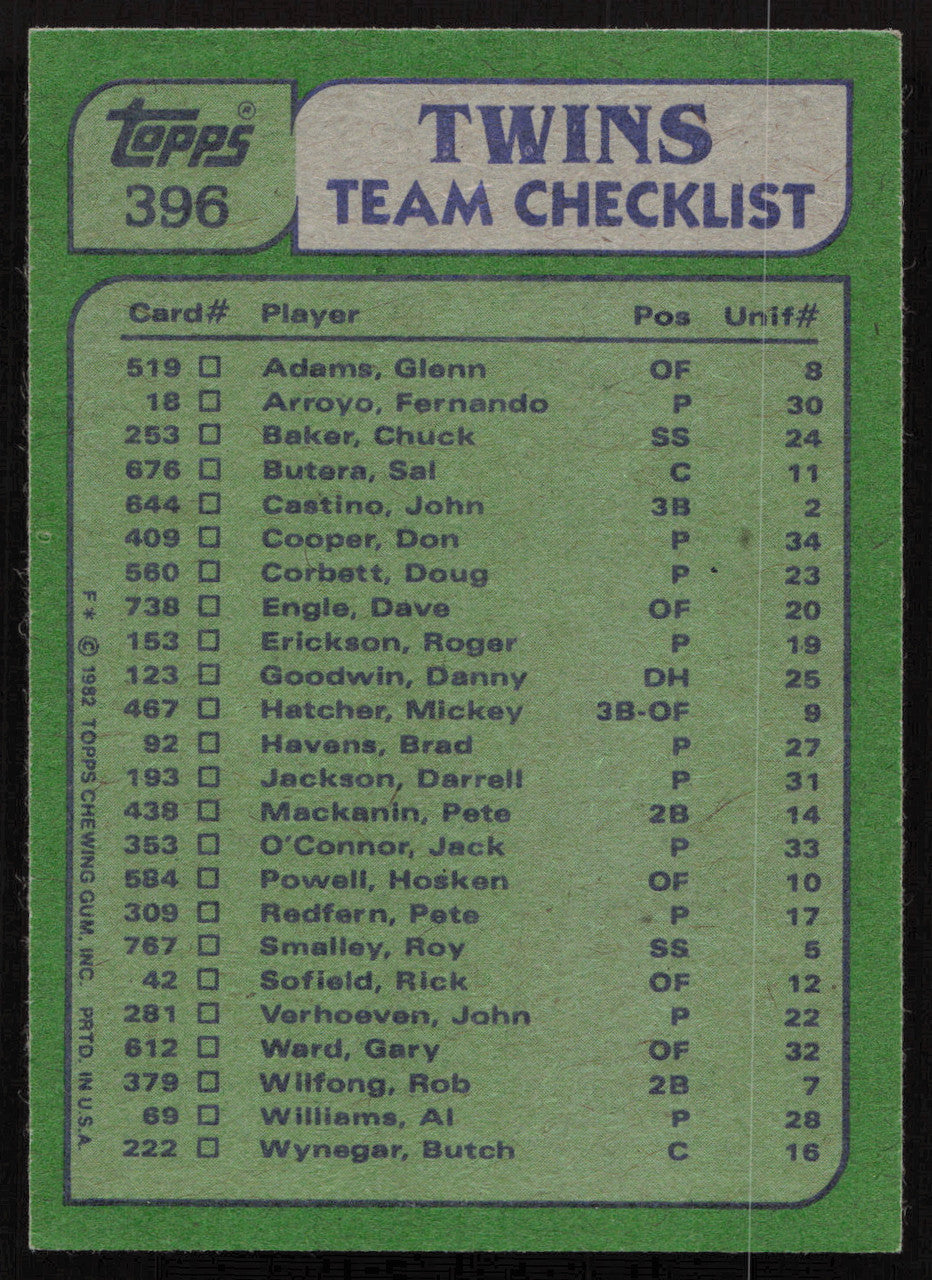 Fernando Arroyo Autographed 1982 Topps Card #396 Minnesota Twins SKU #264471