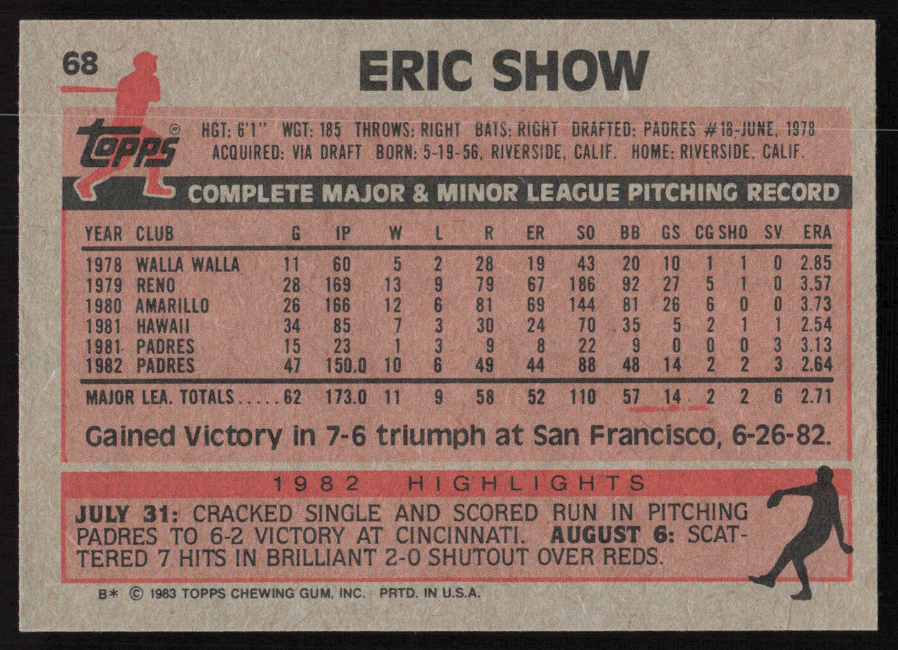 Eric Show Autographed 1983 Topps Card #68 San Diego Padres SKU #264474