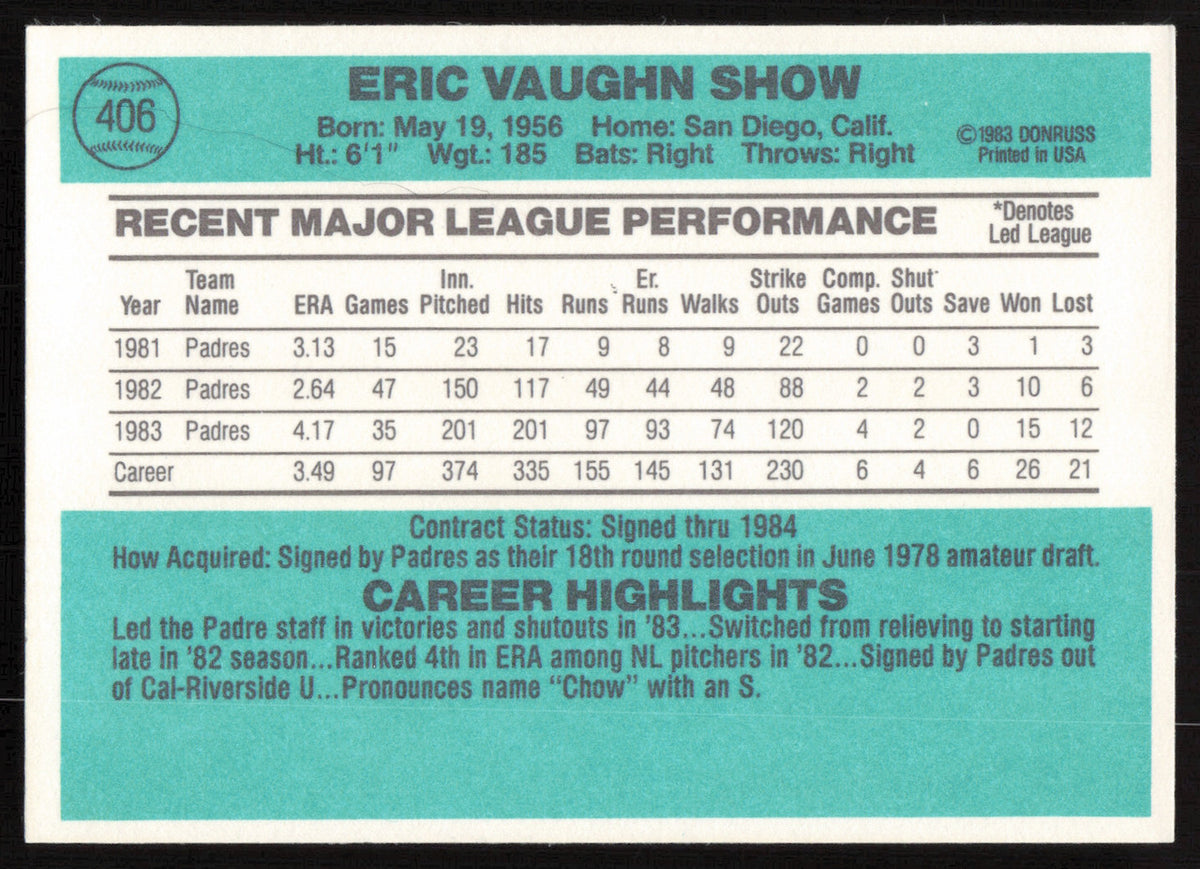 Eric Show Autographed 1984 Donruss Card #406 San Diego Padres SKU #264476