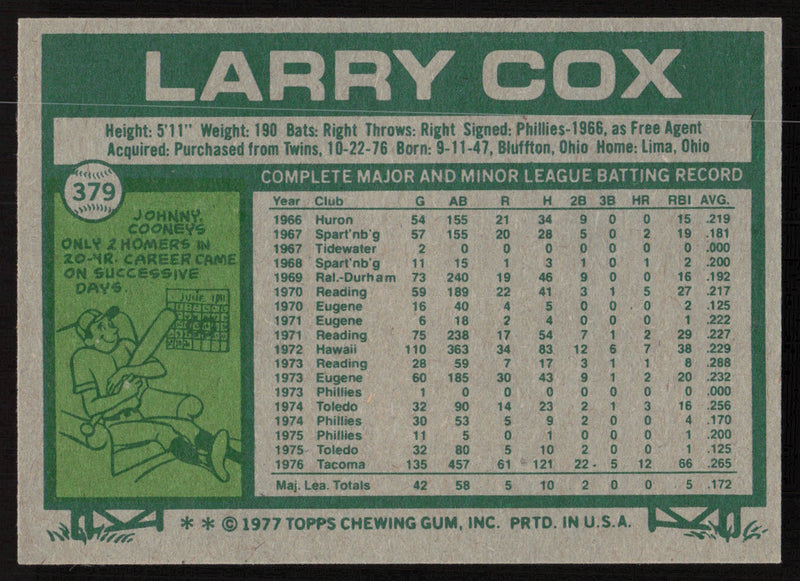 Larry Cox Autographed 1977 Topps Card #379 Seattle Mariners SKU #264479