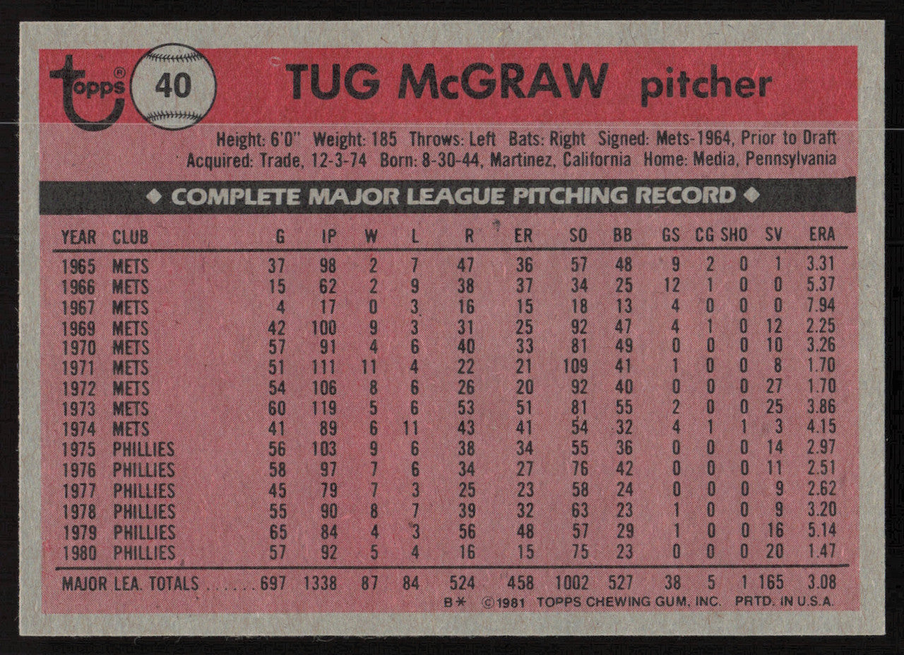 Tug McGraw Autographed 1981 Topps Card #40 Philadelphia Phillies SKU #264489