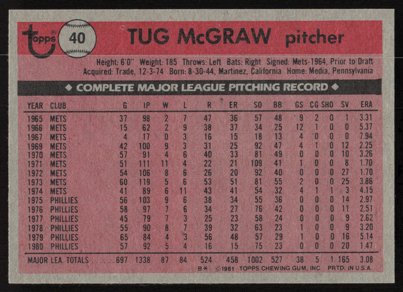 Tug McGraw Autographed 1981 Topps Card #40 Philadelphia Phillies SKU #264489
