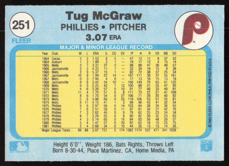 Tug McGraw Autographed 1982 Fleer Card #251 Philadelphia Phillies SKU #264494
