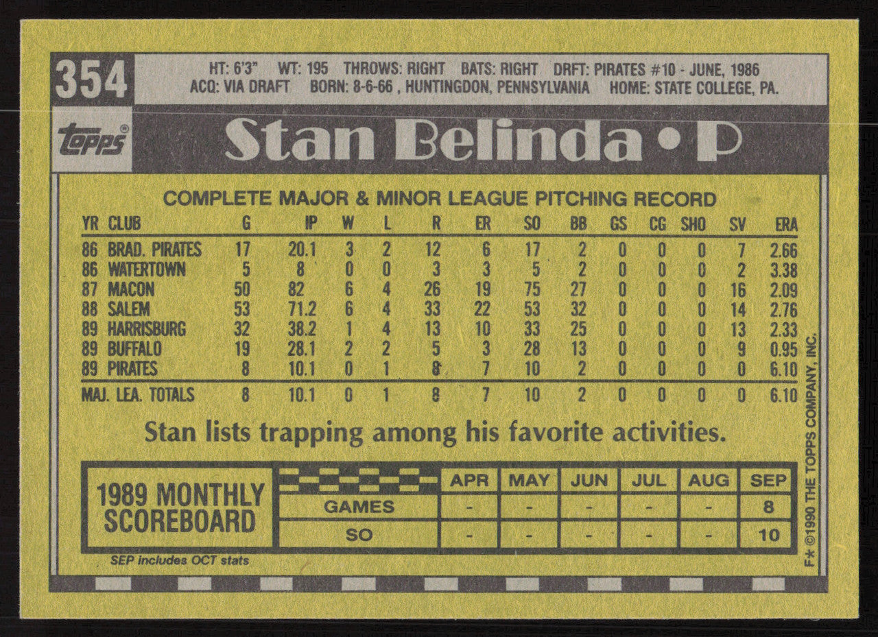 Stan Belinda Autographed 1990 Topps Rookie Card #354 Pittsburgh Pirates SKU #264559