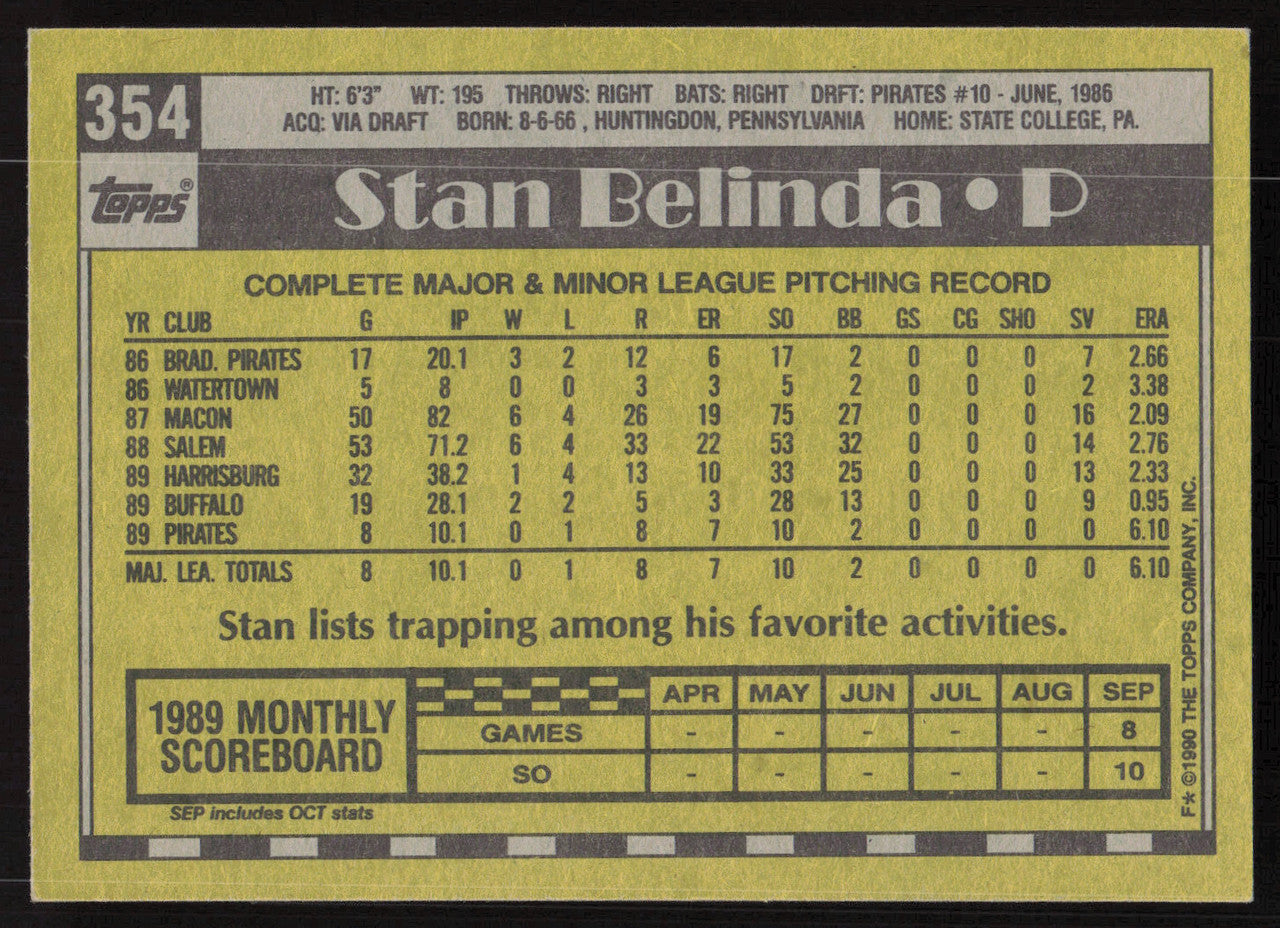 Stan Belinda Autographed 1990 Topps Rookie Card #354 Pittsburgh Pirates SKU #264560