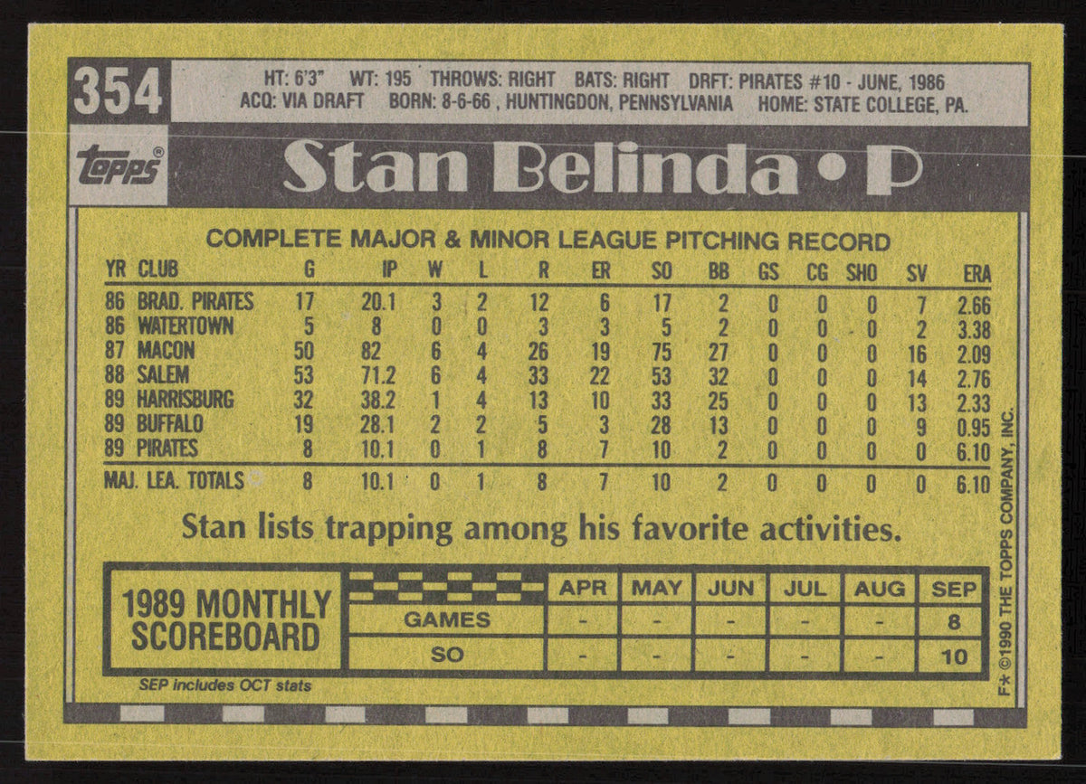 Stan Belinda Autographed 1990 Topps Rookie Card #354 Pittsburgh Pirates SKU #264561