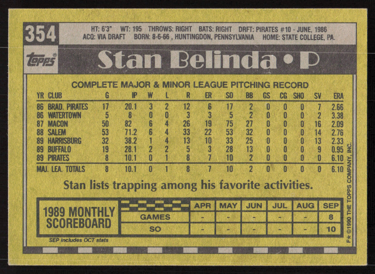 Stan Belinda Autographed 1990 Topps Rookie Card #354 Pittsburgh Pirates SKU #264562