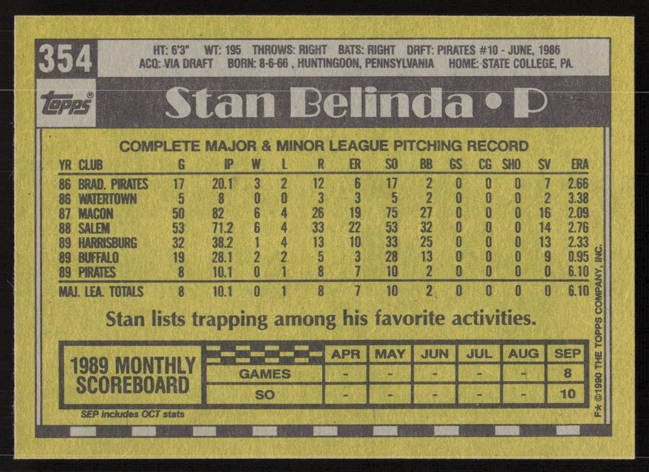 Stan Belinda Autographed 1990 Topps Rookie Card #354 Pittsburgh Pirates SKU #264563