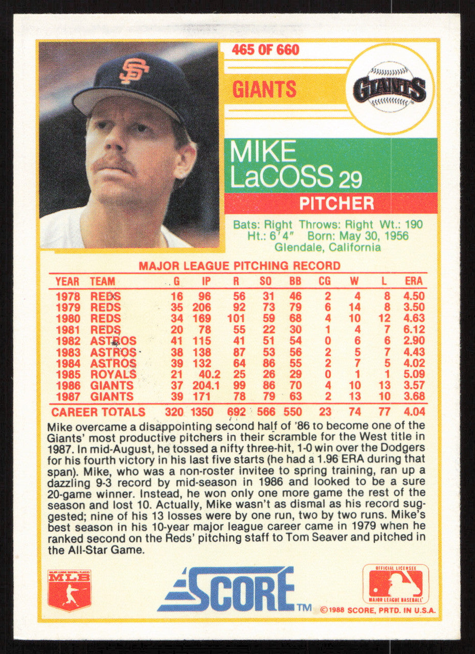 Mike LaCoss Autographed 1988 Score Card #465 San Francisco Giants SKU #264573