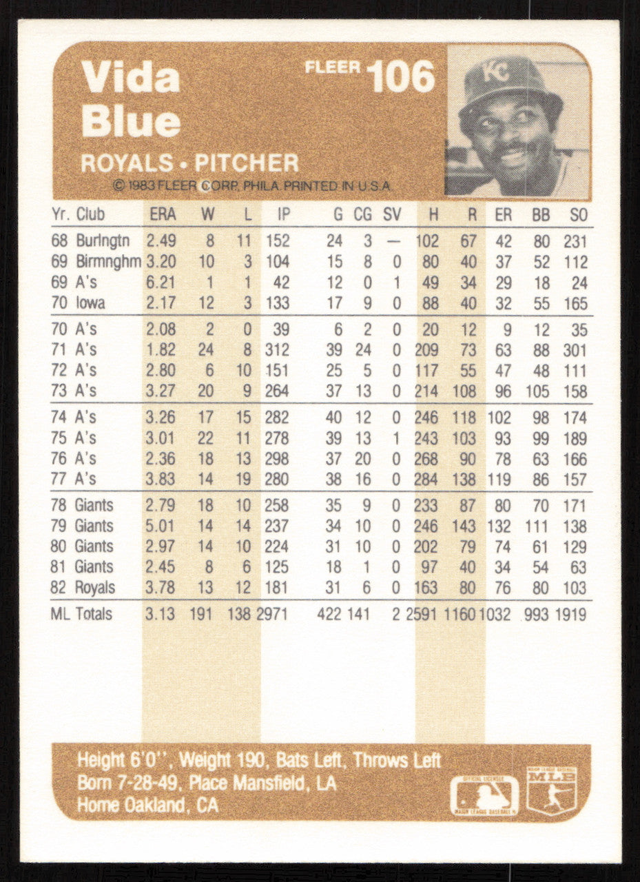 Vida Blue Autographed 1983 Fleer Card #106 Kansas City Royals SKU #264581