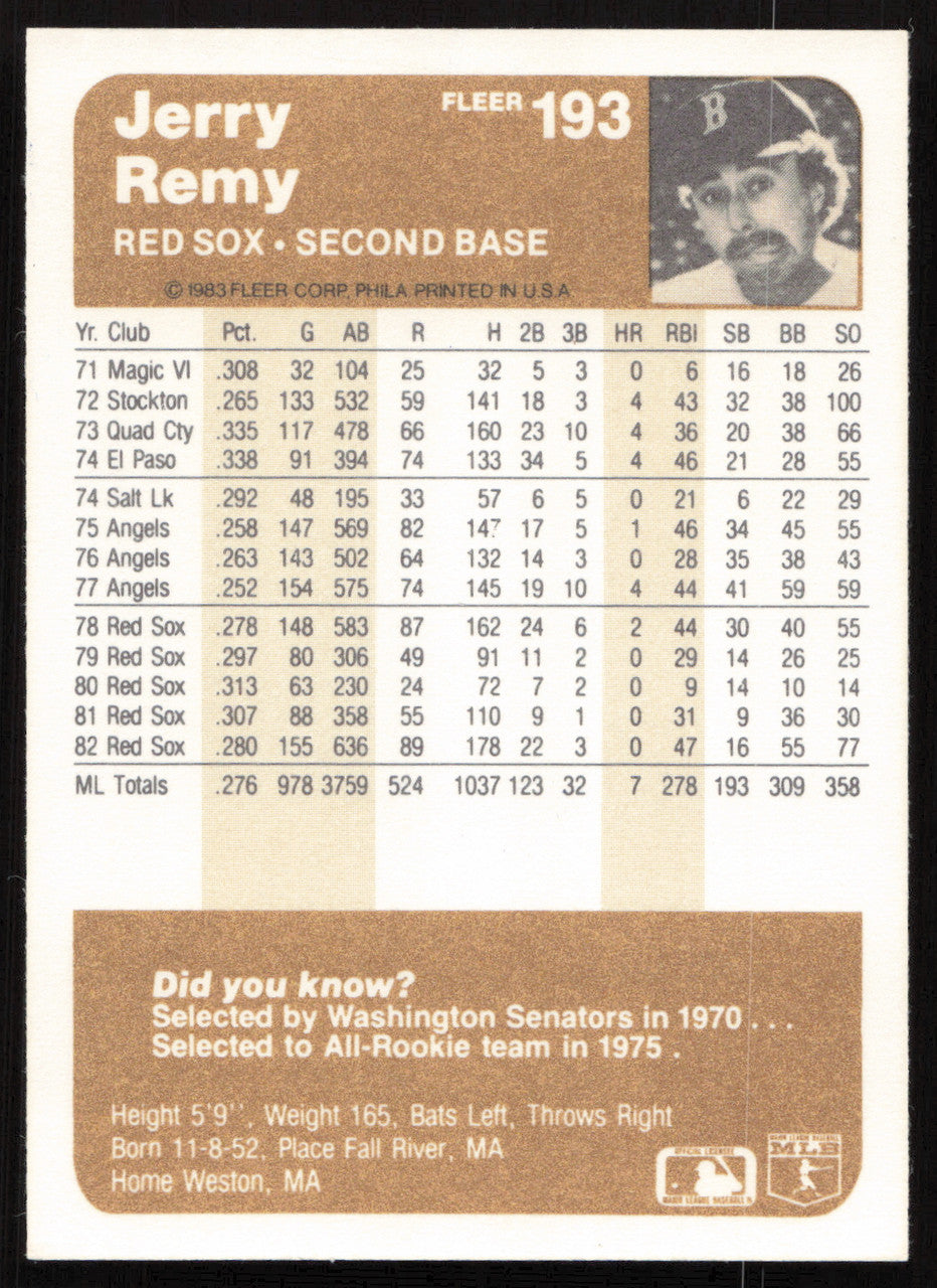 Jerry Remy Autographed 1983 Fleer Card #193 Boston Red Sox SKU #264585