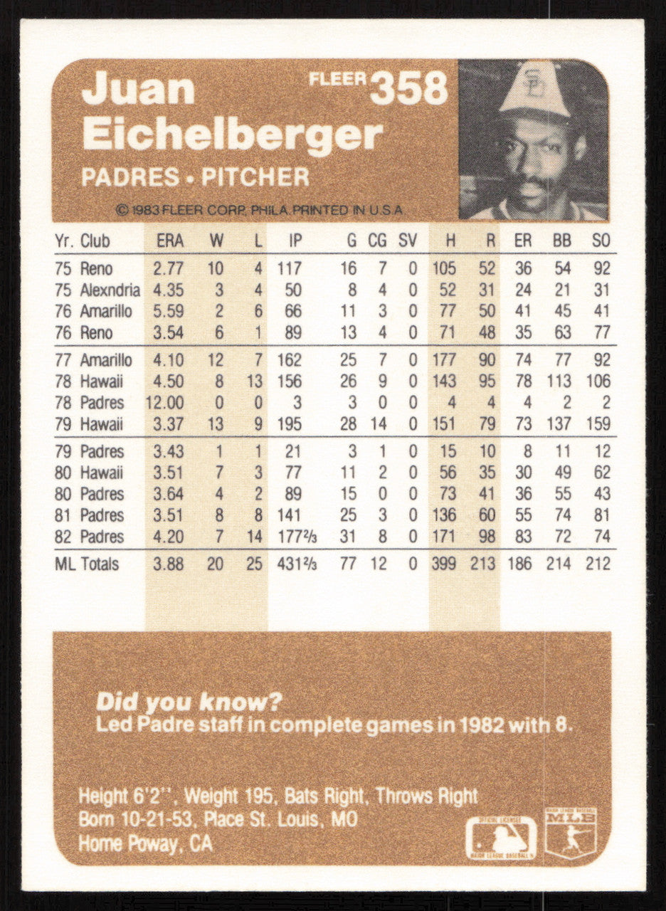 Juan Eichelberger Autographed 1983 Fleer Card #358 San Diego Padres SKU #264588