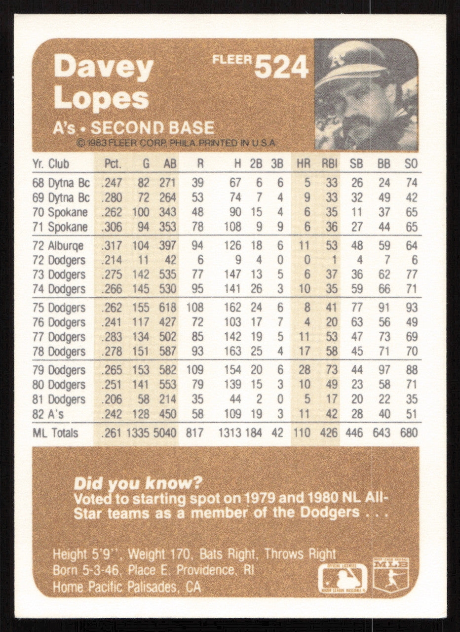 Dave Lopes Autographed 1983 Fleer Card #524 Oakland A's SKU #264593