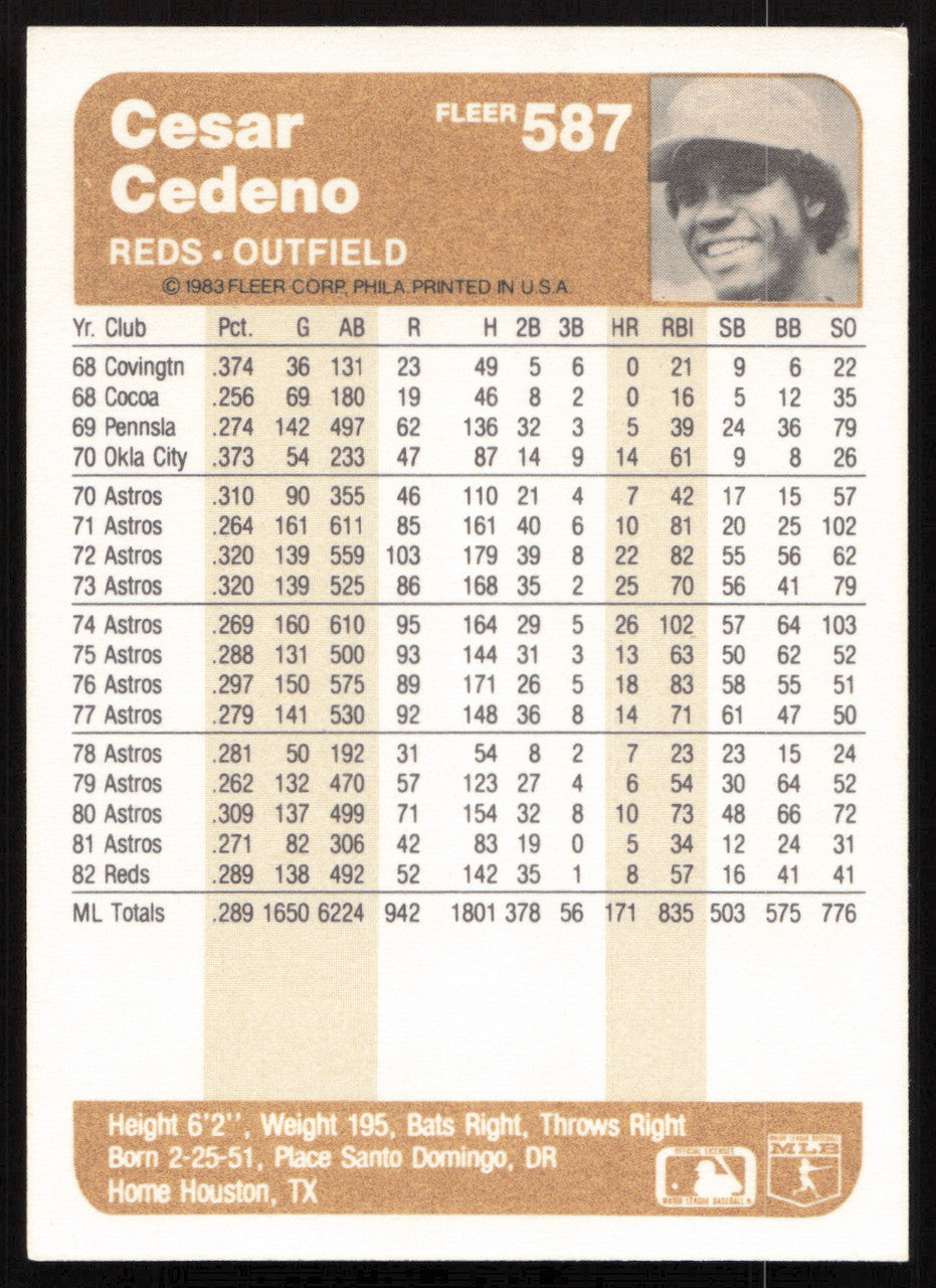 Cesar Cedeno Autographed 1983 Fleer Card #587 Cincinnati Reds SKU #264598