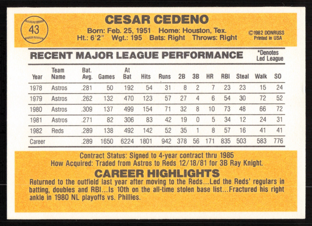 Cesar Cedeno Autographed 1983 Donruss Card #43 Cincinnati Reds SKU #264603