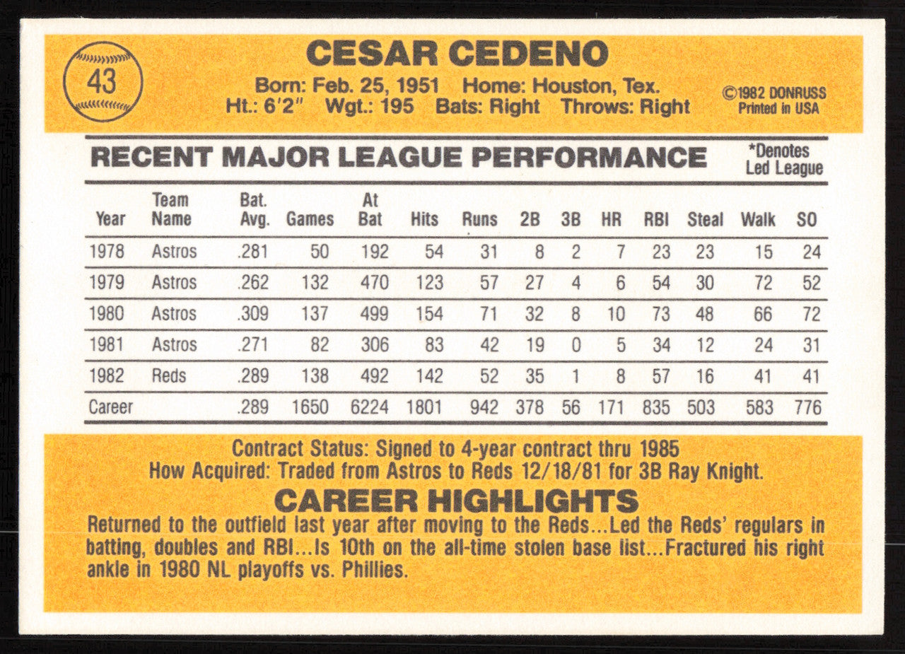 Cesar Cedeno Autographed 1983 Donruss Card #43 Cincinnati Reds SKU #264604