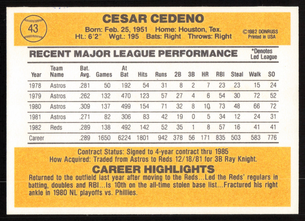 Cesar Cedeno Autographed 1983 Donruss Card #43 Cincinnati Reds SKU #264605