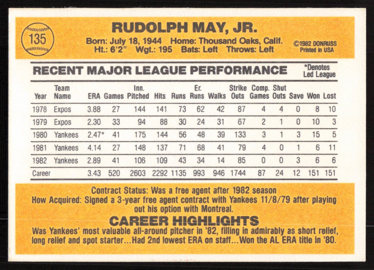 Rudy May Autographed 1983 Donruss Card #135 New York Yankees SKU #264615