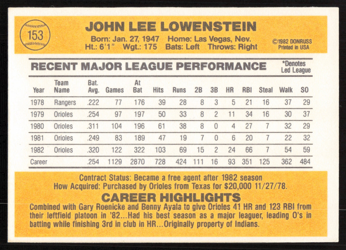 John Lowenstein Autographed 1983 Donruss Card #153 Baltimore Orioles SKU #264616