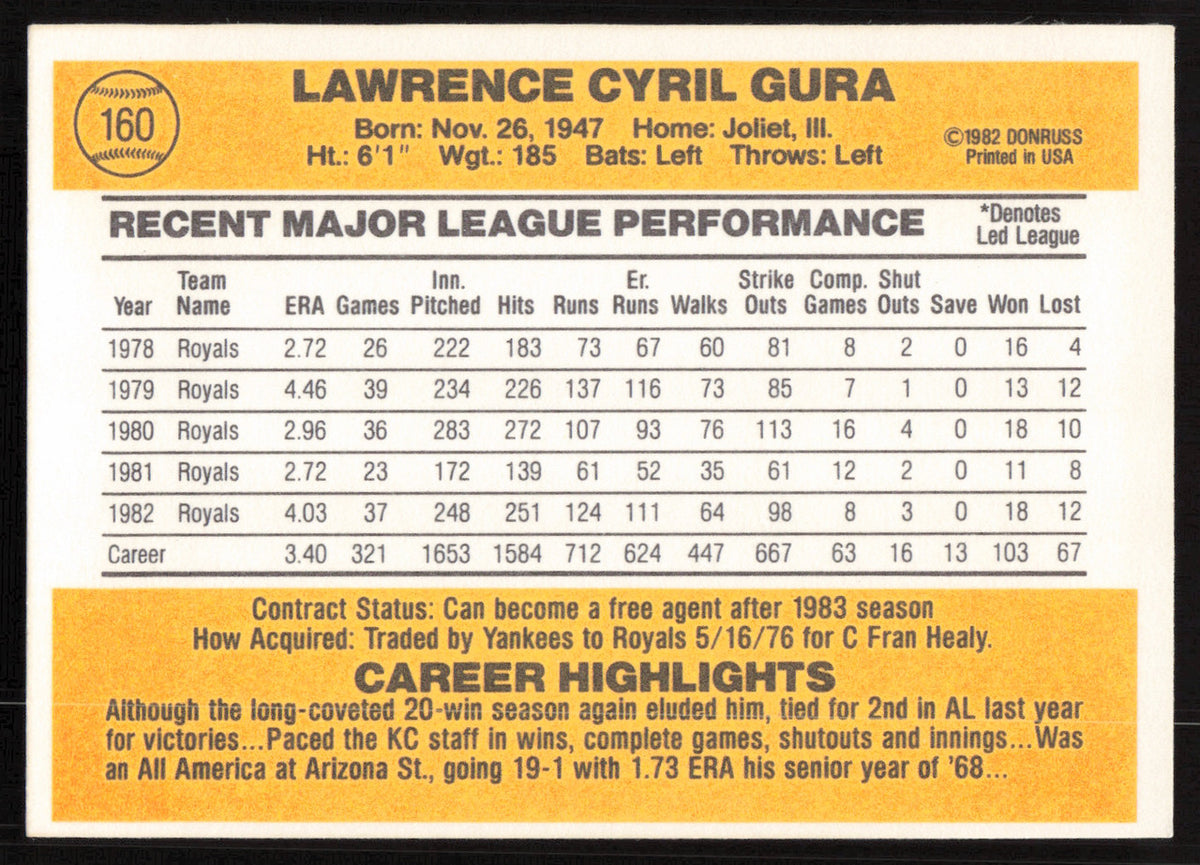 Larry Gura Autographed 1983 Donruss Card #160 Kansas City Royals SKU #264617