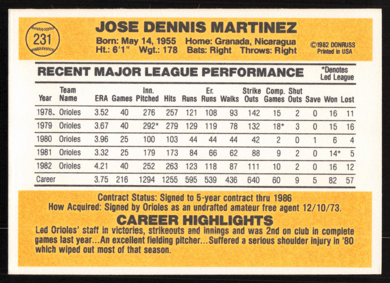 Dennis Martinez Autographed 1983 Donruss Card #231 Baltimore Orioles SKU #264622
