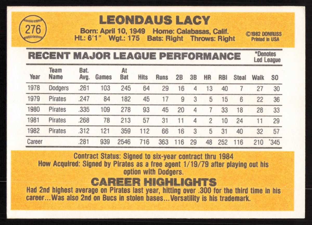 Lee Lacy Autographed 1983 Donruss Card #276 Pittsburgh Pirates SKU #264623