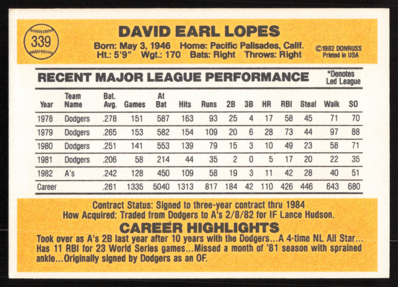 Davey Lopes Autographed 1983 Donruss Card #339 Oakland A's SKU #264624