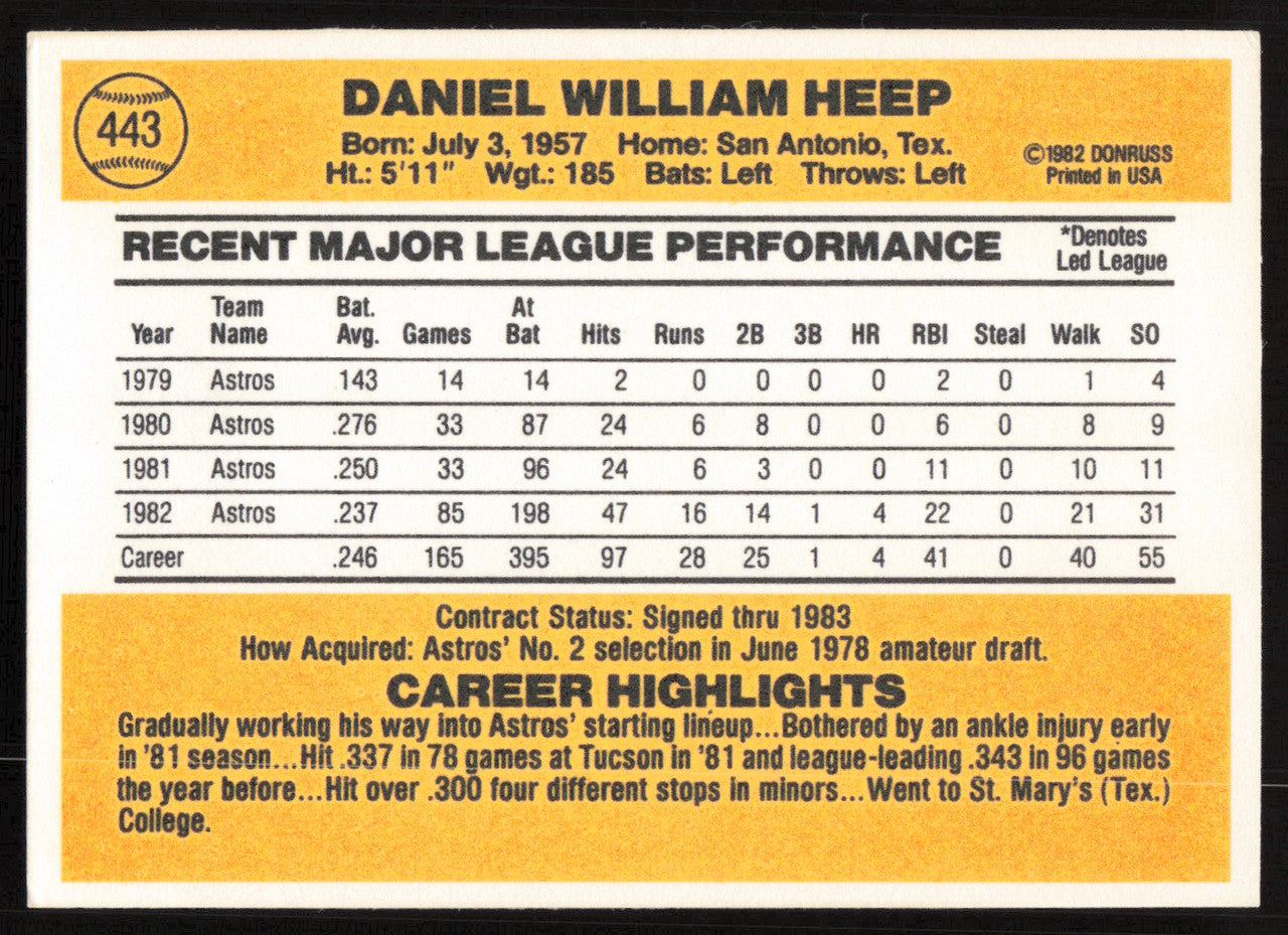 Danny Heep Autographed 1983 Donruss Card #443 Houston Astros SKU #264628