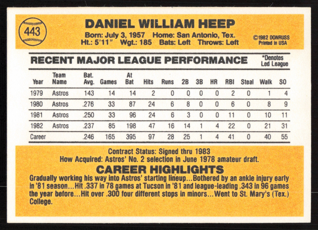 Danny Heep Autographed 1983 Donruss Card #443 Houston Astros SKU #264629