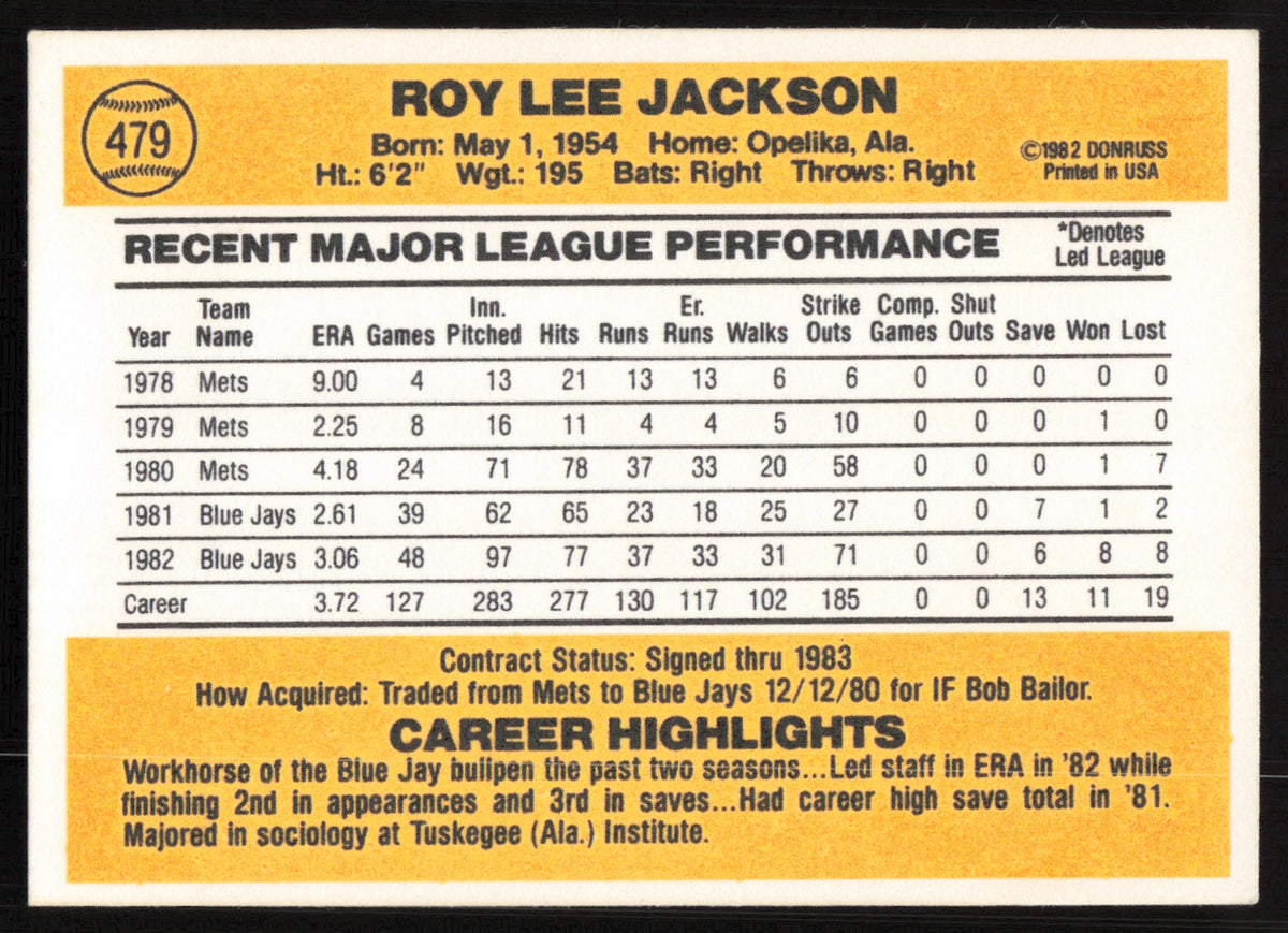 Roy Lee Jackson Autographed 1983 Donruss Card #479 Toronto Blue Jays SKU #264630
